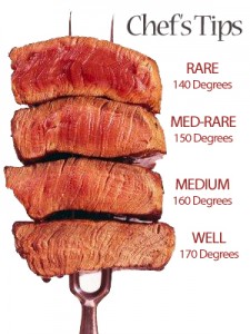 Paleo Meat Preparation