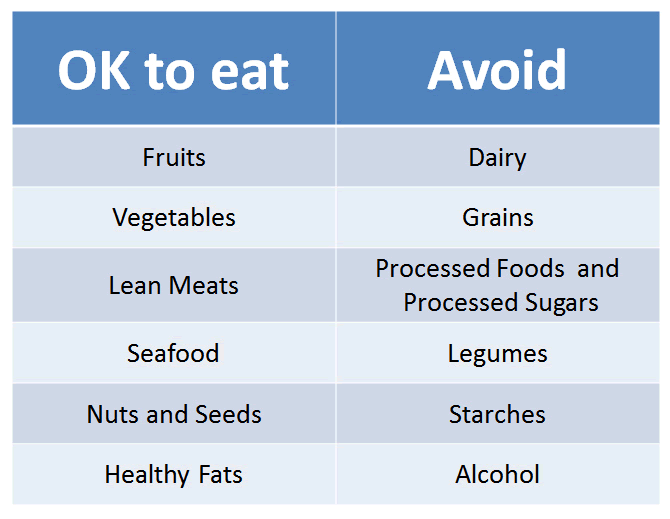 Paleo Guidelines